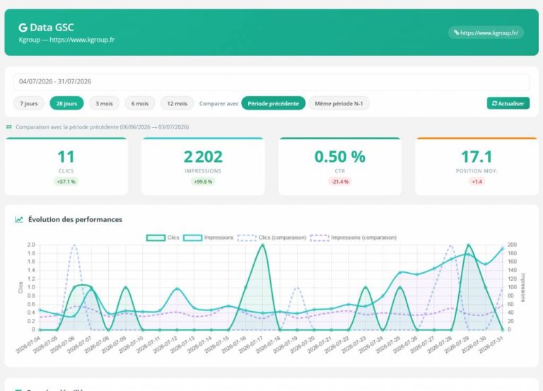 Position site web sur Google : comment suivre et améliorer durablement son classement