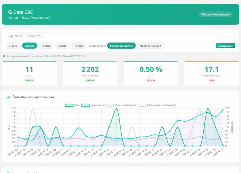Position site web sur Google : comment suivre et améliorer durablement son classement